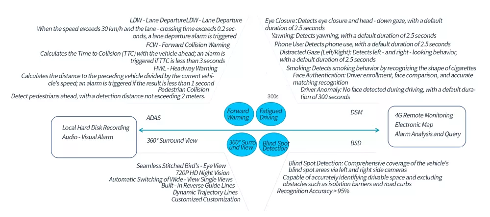 Vehicle-Road Collaboration Architecture